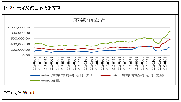 無錫不銹鋼板價格,201不銹鋼,無錫不銹鋼,304不銹鋼板,321不銹鋼板,316L不銹鋼板,無錫不銹鋼板